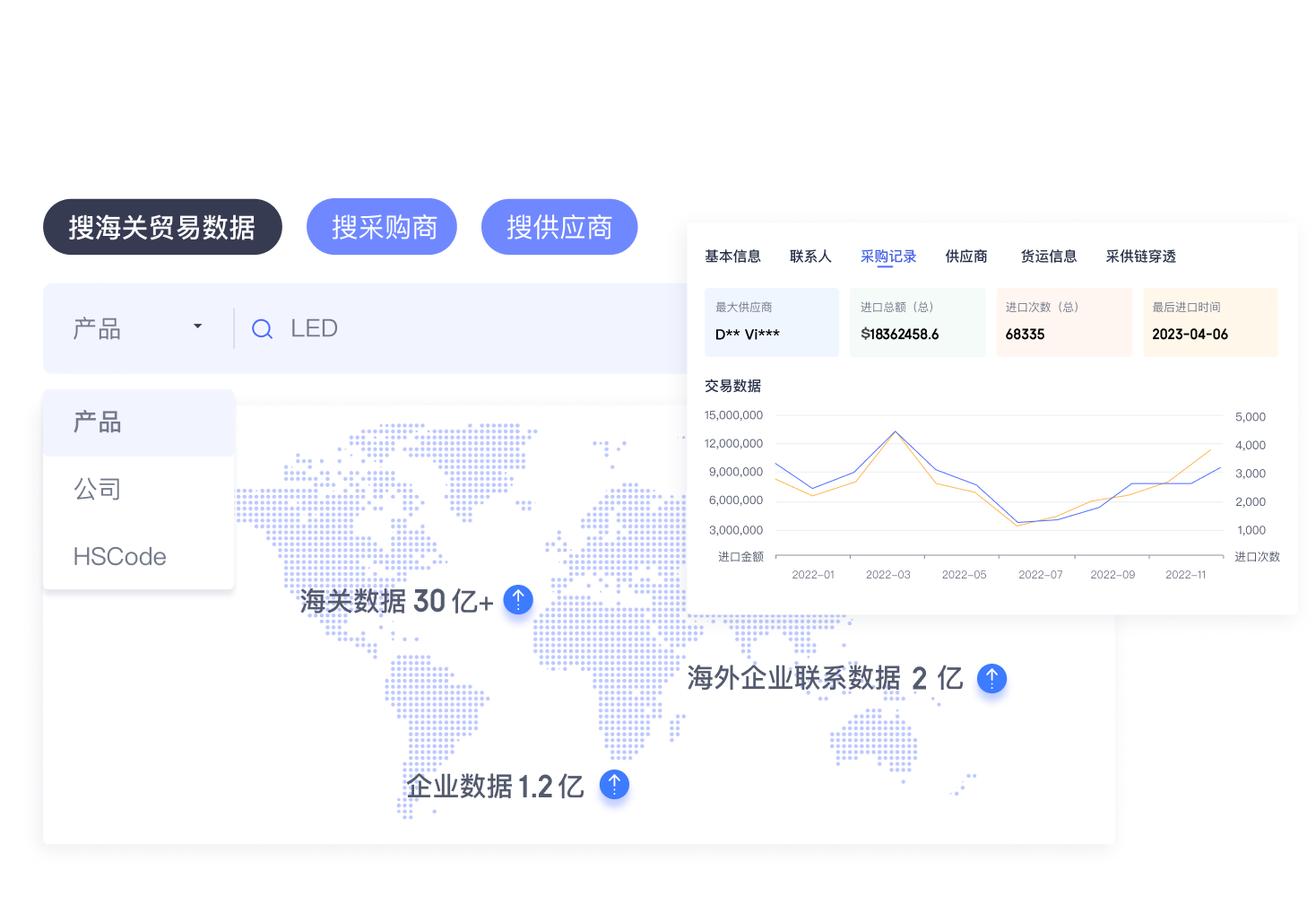 海量外贸数据资源