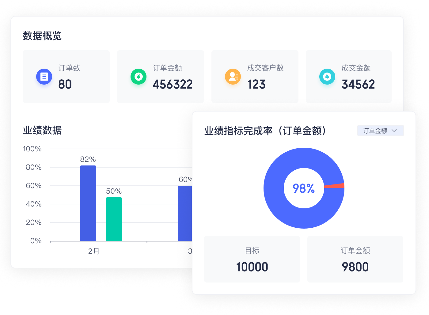 销售业绩情况实时监控