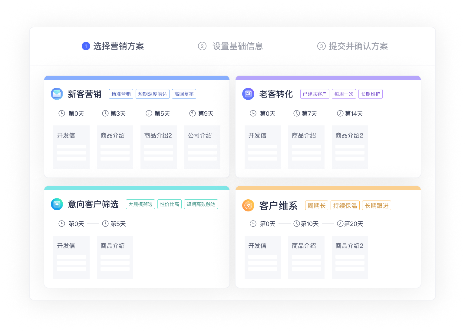 自动根据客户行为多轮营销