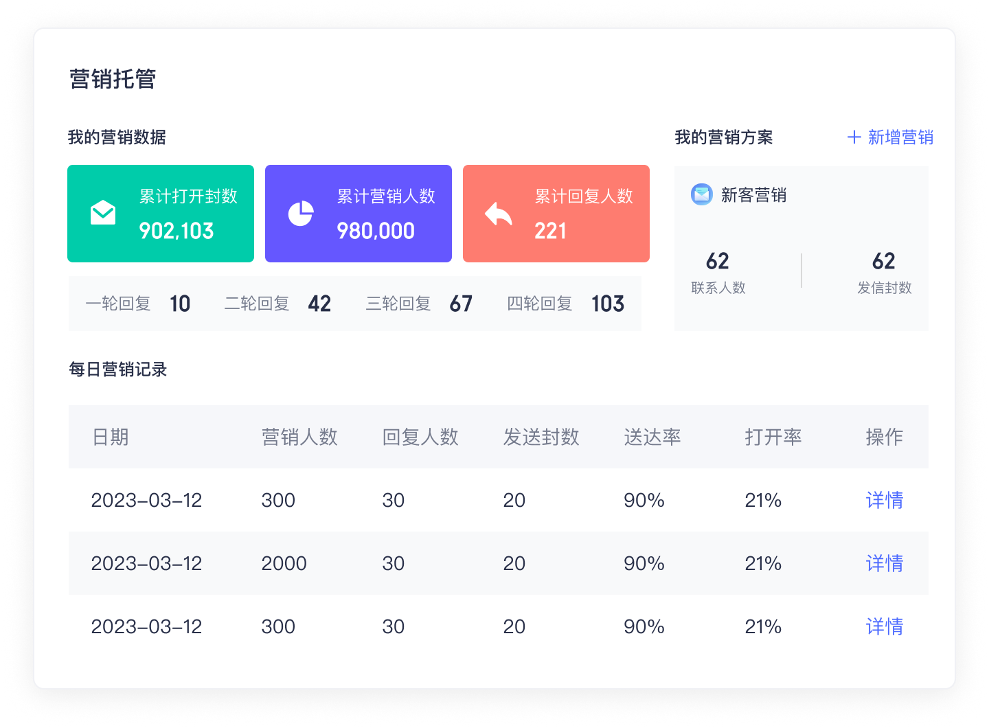自动根据数据迭代营销策略